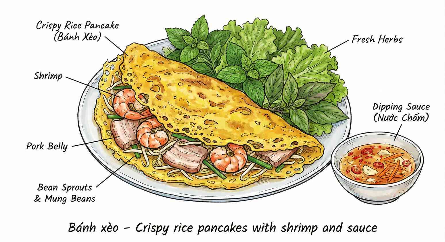 Bánh Xèo ingredients sketch